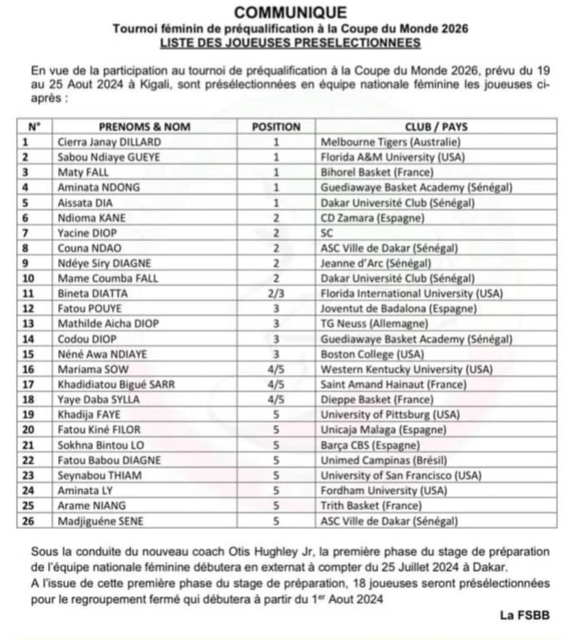 Tournoi féminin de pré-qualification à la Coupe du Monde 2026 au Rwanda : la liste des joueuses présélectionnées connue Tournoi féminin de pré-qualification à la Coupe du Monde 2026 au Rwanda : la liste des joueuses présélectionnées connue