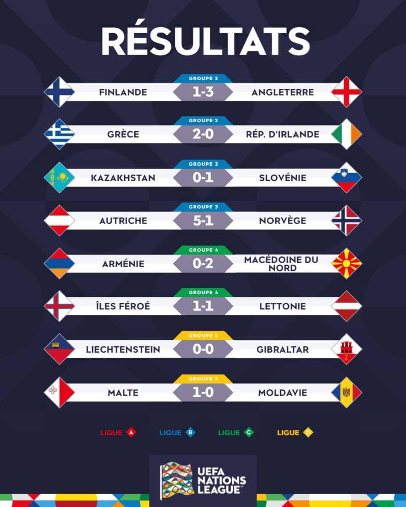 Ligue des Nations : l'Angleterre domine la Finlande, la Macédoine du Nord s'impose face à l'Arménie, match nul entre Liechtenstein et Gibraltar Ligue des Nations : l'Angleterre domine la Finlande, la Macédoine du Nord s'impose face à l'Arménie, match nul entre Liechtenstein et Gibraltar