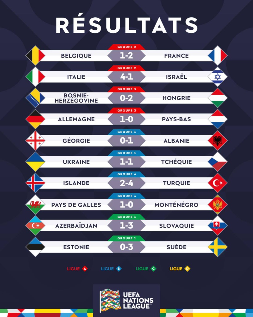 Ligue des Nations : l’Allemagne domine les Pays-Bas, la Turquie renverse l’Islande, l’Italie s’impose face à Israël Ligue des Nations : l’Allemagne domine les Pays-Bas, la Turquie renverse l’Islande, l’Italie s’impose face à Israël