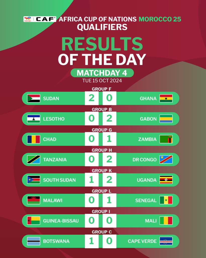 Qualifs CAN 2025 : le Maroc écrase la Centrafrique, la Guinée se relance, la Tunisie accrochée par les Comores Qualifs CAN 2025 : le Maroc écrase la Centrafrique, la Guinée se relance, la Tunisie accrochée par les Comores