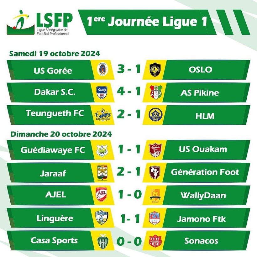 Ligue 1 : Le Jaraaf démarre fort, Teungueth FC et Dakar SC s’imposent, Casa Sports et SONACOS se neutralisent Ligue 1 : Le Jaraaf démarre fort, Teungueth FC et Dakar SC s’imposent, Casa Sports et SONACOS se neutralisent