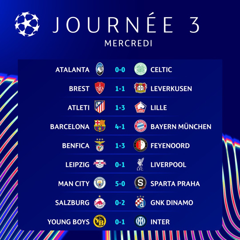 Ligue des Champions : le FC Barcelone écrase le Bayern Munich, Liverpool assure, Man City se balade Ligue des Champions : le FC Barcelone écrase le Bayern Munich, Liverpool assure, Man City se balade