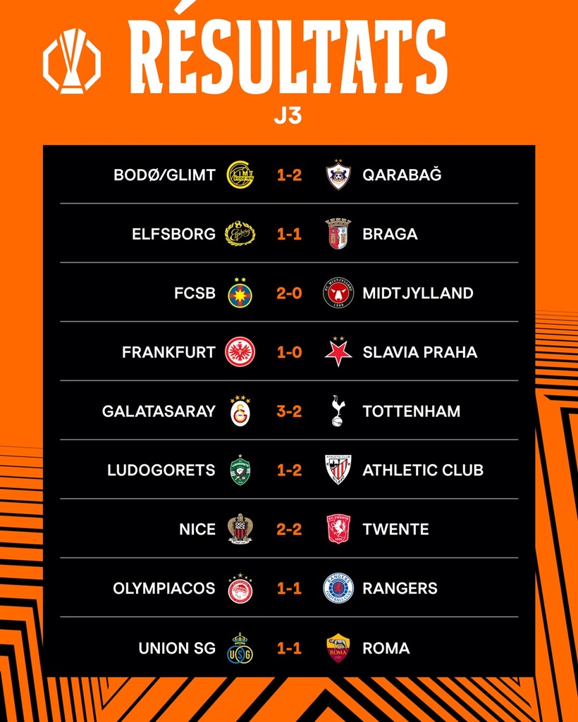 Ligue Europa : l’OL accroché sur le fil à Hoffenheim, Manchester United gagne enfin, l’Ajax et la Lazio enchaînent Ligue Europa : l’OL accroché sur le fil à Hoffenheim, Manchester United gagne enfin, l’Ajax et la Lazio enchaînent