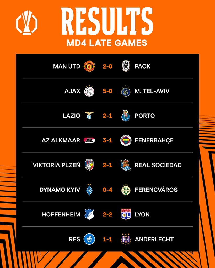 Ligue Europa : l’OL accroché sur le fil à Hoffenheim, Manchester United gagne enfin, l’Ajax et la Lazio enchaînent Ligue Europa : l’OL accroché sur le fil à Hoffenheim, Manchester United gagne enfin, l’Ajax et la Lazio enchaînent