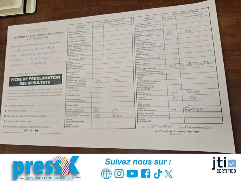 #Législatives2024- Résultats Riyad: Pastef en tête avec 82 voix, Takku-Wallu suit avec 11 voix #Législatives2024- Résultats Riyad: Pastef en tête avec 82 voix, Takku-Wallu suit avec 11 voix