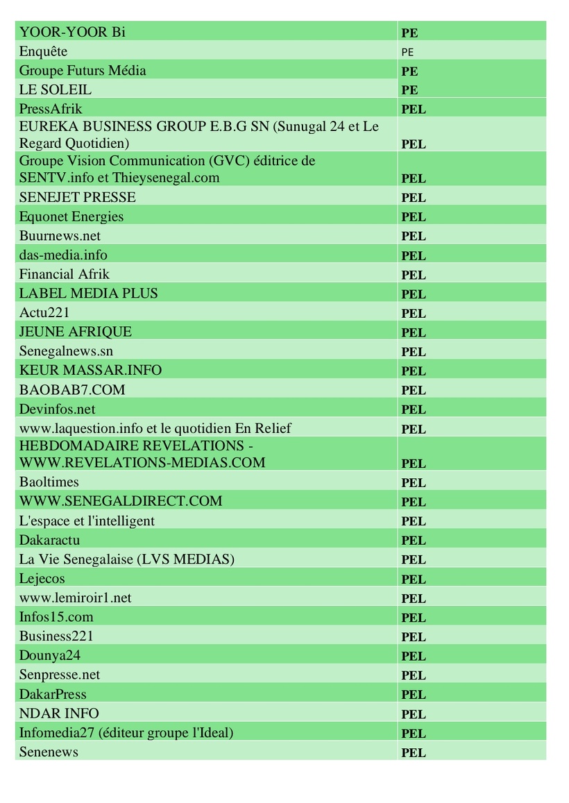 Sénégal : voici la liste des médias dits reconnus par l'État (provisoirement) Sénégal : voici la liste des médias dits reconnus par l'État (provisoirement)