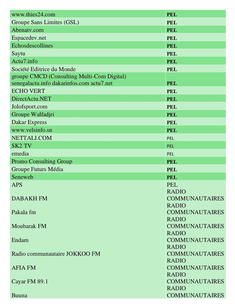 Sénégal : voici la liste des médias dits reconnus par l'État (provisoirement) Sénégal : voici la liste des médias dits reconnus par l'État (provisoirement)