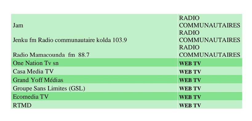 Sénégal : voici la liste des médias dits reconnus par l'État (provisoirement) Sénégal : voici la liste des médias dits reconnus par l'État (provisoirement)