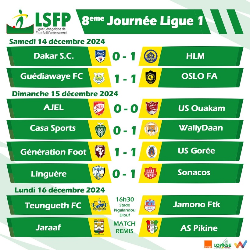 Ligue 1 : Wally Daan FC nouveau dauphin de l’US Gorée, la Linguère dans le dur Ligue 1 : Wally Daan FC nouveau dauphin de l’US Gorée, la Linguère dans le dur