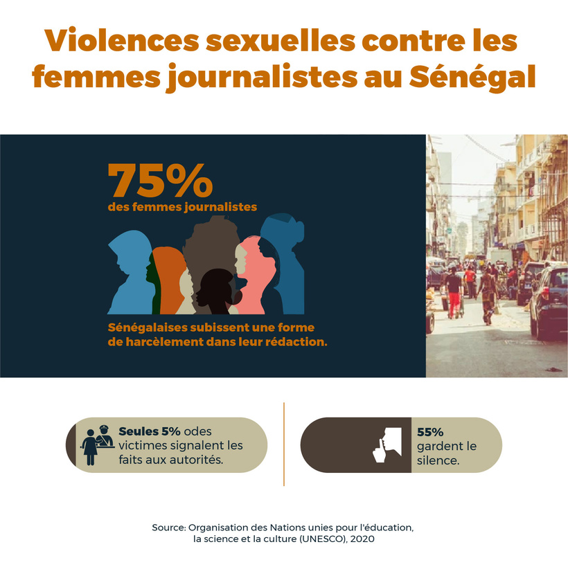 Espaces de travail toxiques : le prix à payer pour être femme journaliste au Sénégal Espaces de travail toxiques : le prix à payer pour être femme journaliste au Sénégal