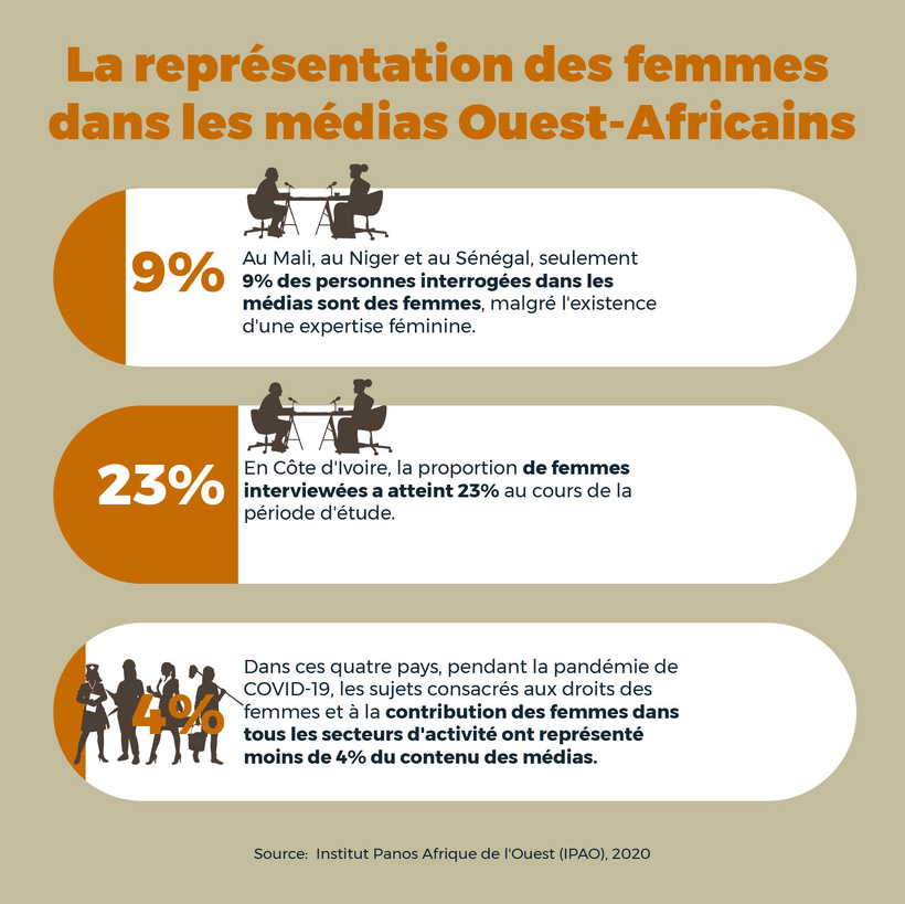 Espaces de travail toxiques : le prix à payer pour être femme journaliste au Sénégal Espaces de travail toxiques : le prix à payer pour être femme journaliste au Sénégal