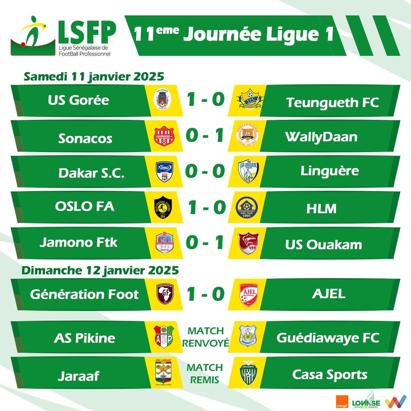 Ligue 1 : Génération Foot domine AJEL, Gorée consolide son fauteuil de leader Ligue 1 : Génération Foot domine AJEL, Gorée consolide son fauteuil de leader