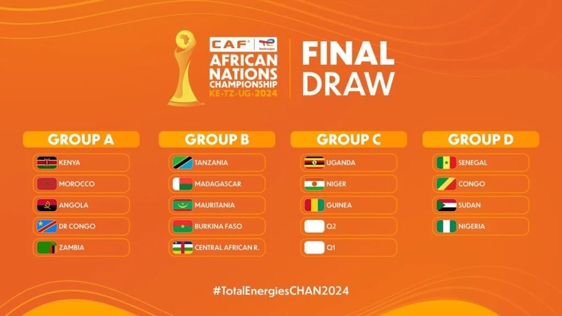 Les résultats du tirage au sort du CHAN 2025 Les résultats du tirage au sort du CHAN 2025
