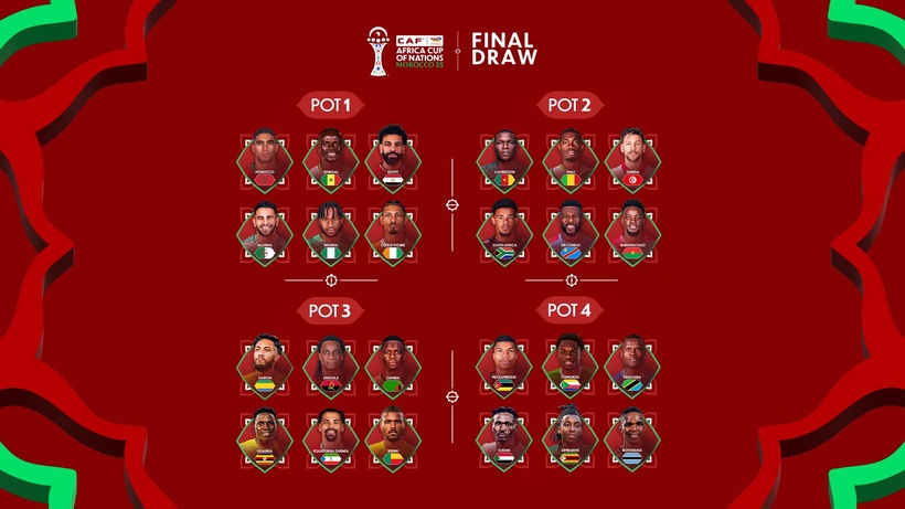 Révélation des chapeaux, procédure, répartition des équipes : tout savoir sur le tirage au sort de la CAN 2025 Révélation des chapeaux, procédure, répartition des équipes : tout savoir sur le tirage au sort de la CAN 2025