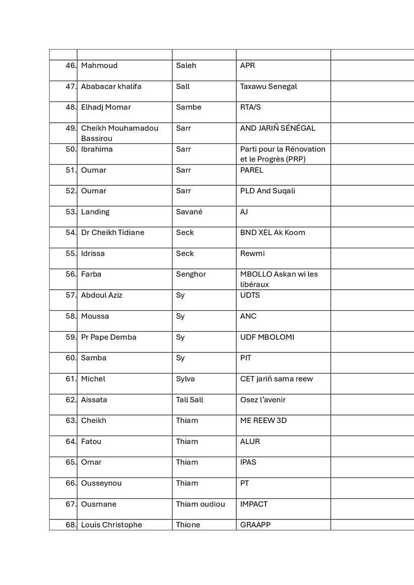 Front pour la Défense de la Démocratie et de la République (FDR) : voici la liste des Adhérents Front pour la Défense de la Démocratie et de la République (FDR) : voici la liste des Adhérents