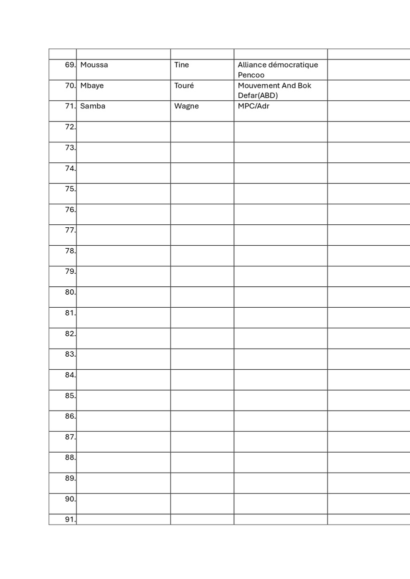 Front pour la Défense de la Démocratie et de la République (FDR) : voici la liste des Adhérents Front pour la Défense de la Démocratie et de la République (FDR) : voici la liste des Adhérents