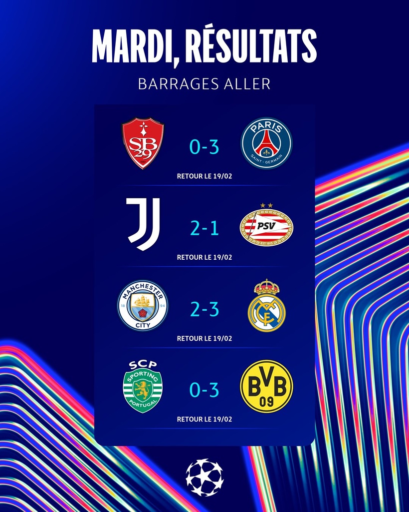 Ligue des champions : la Juventus domine le PSV, Guirassy buteur avec Dortmund, le PSG fait un grand pas vers les 8es Ligue des champions : la Juventus domine le PSV, Guirassy buteur avec Dortmund, le PSG fait un grand pas vers les 8es