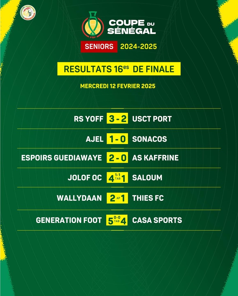 Coupe du Sénégal : Le Casa Sports et la Sonacos éliminés, Jaraaf, Douanes et USO entrent en lice ce jeudi Coupe du Sénégal : Le Casa Sports et la Sonacos éliminés, Jaraaf, Douanes et USO entrent en lice ce jeudi