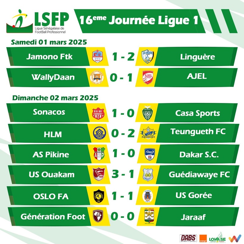 Ligue 1 (J16) : Gorée toujours leader, Jaraaf prend la 2e place, Casa Sports relégable Ligue 1 (J16) : Gorée toujours leader, Jaraaf prend la 2e place, Casa Sports relégable