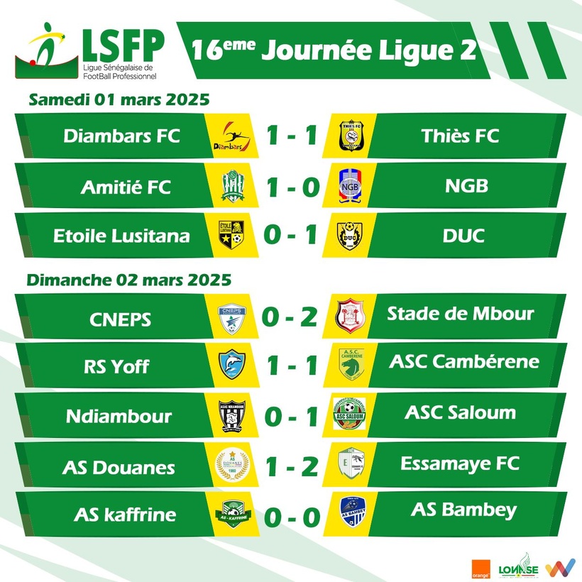 Ligue 2 (J16) : l’AS Douanes rate le coche, Stade de Mbour reprend la 2e place, Essamaye FC leader Ligue 2 (J16) : l’AS Douanes rate le coche, Stade de Mbour reprend la 2e place, Essamaye FC leader