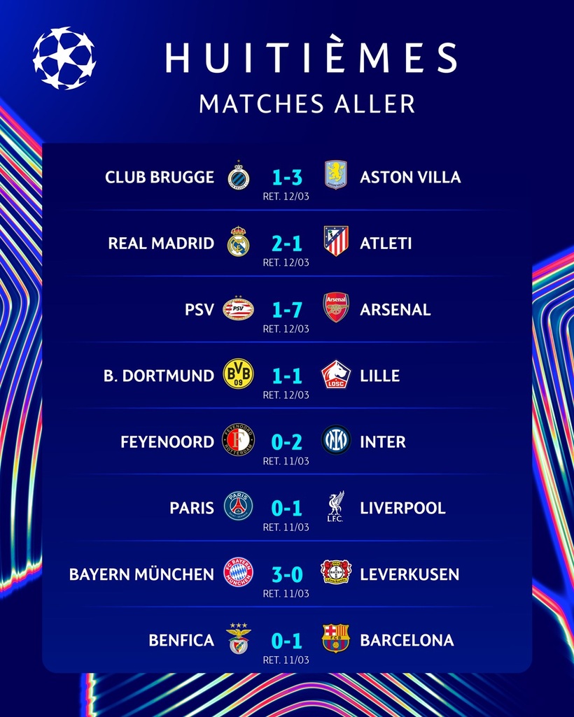 Ligue des champions (8es) : Liverpool surprend le PSG, le Bayern écrase Leverkusen, l’Inter et le Barça assurent Ligue des champions (8es) : Liverpool surprend le PSG, le Bayern écrase Leverkusen, l’Inter et le Barça assurent