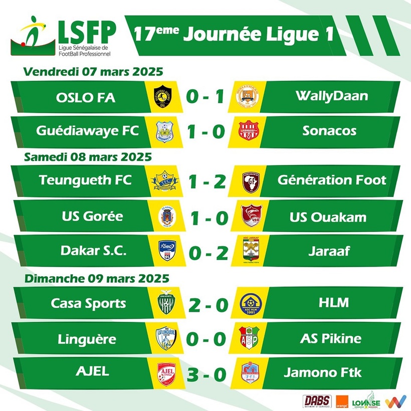 Ligue 1 (17e journée) : AJEL et Casa Sports s’imposent, HLM de Dakar en difficulté Ligue 1 (17e journée) : AJEL et Casa Sports s’imposent, HLM de Dakar en difficulté