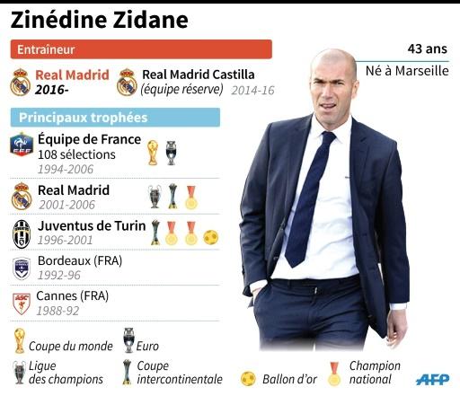 EN DIRECT - Real Madrid: la première de Zidane entraîneur
