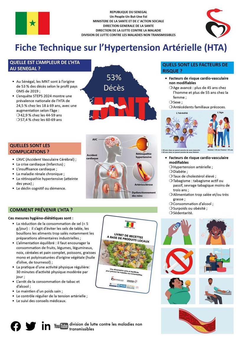 Hypertension artérielle au Sénégal : une prévalence préoccupante de 24,5 %, selon l’enquête STEPS 2024 Hypertension artérielle au Sénégal : une prévalence préoccupante de 24,5 %, selon l’enquête STEPS 2024
