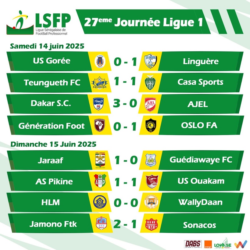 Ligue 1 : le Jaraaf reprend les commandes, la lutte reste intense en haut comme en bas Ligue 1 : le Jaraaf reprend les commandes, la lutte reste intense en haut comme en bas