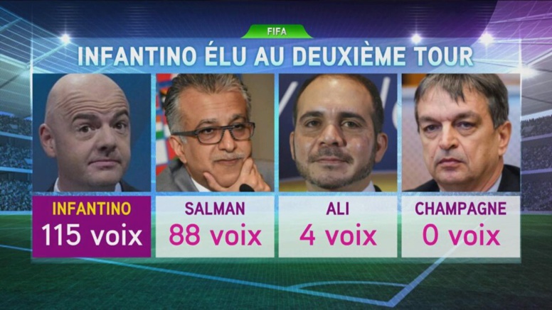 Le successeur de Sepp Blatter connu: Gianni Infantino élu président de la FIFA Le successeur de Sepp Blatter connu: Gianni Infantino élu président de la FIFA