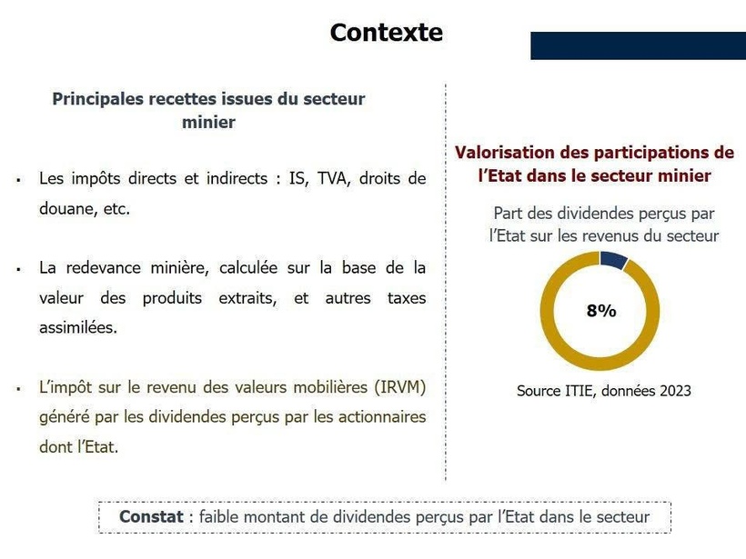 Secteur minier: 41,425 milliards de FCFA de dividendes versés à l'État, soit une hausse de 126% en 2025 Secteur minier: 41,425 milliards de FCFA de dividendes versés à l'État, soit une hausse de 126% en 2025