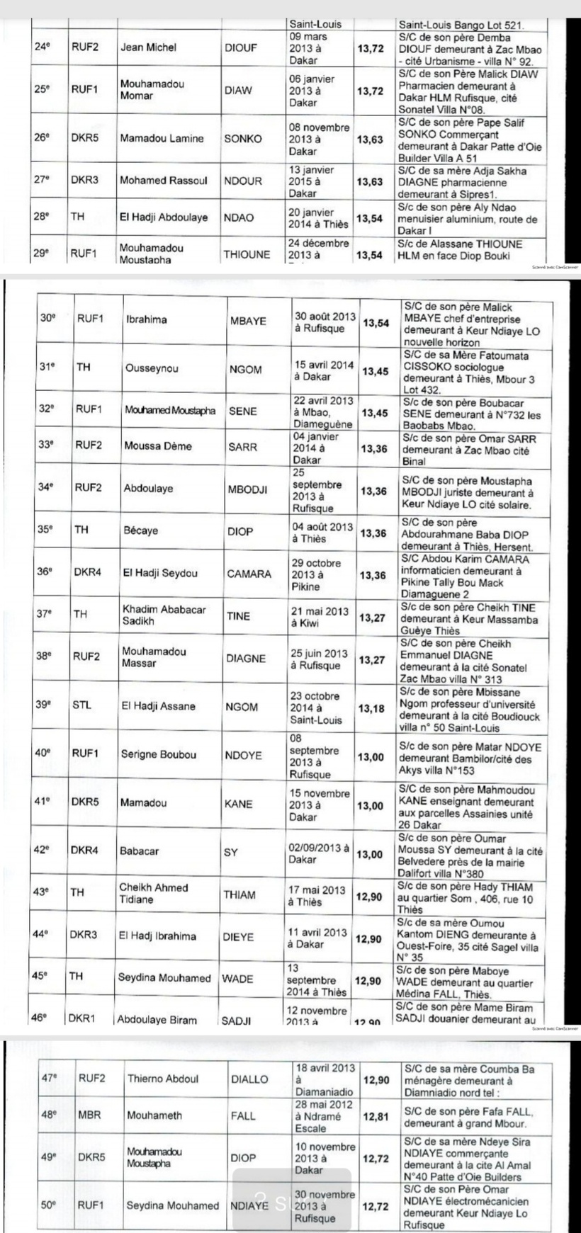 Classe de 6e dans les différentes écoles militaires Préparatoires : voici la liste des admis (Documents) Classe de 6e dans les différentes écoles militaires Préparatoires : voici la liste des admis (Documents)