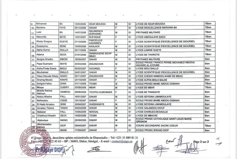 Les Résultats du concours d’entrée aux classes préparatoires aux grandes écoles sont disponibles (Documents) Les Résultats du concours d’entrée aux classes préparatoires aux grandes écoles sont disponibles (Documents)