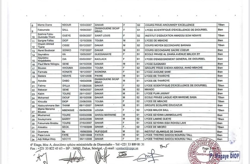 Les Résultats du concours d’entrée aux classes préparatoires aux grandes écoles sont disponibles (Documents) Les Résultats du concours d’entrée aux classes préparatoires aux grandes écoles sont disponibles (Documents)