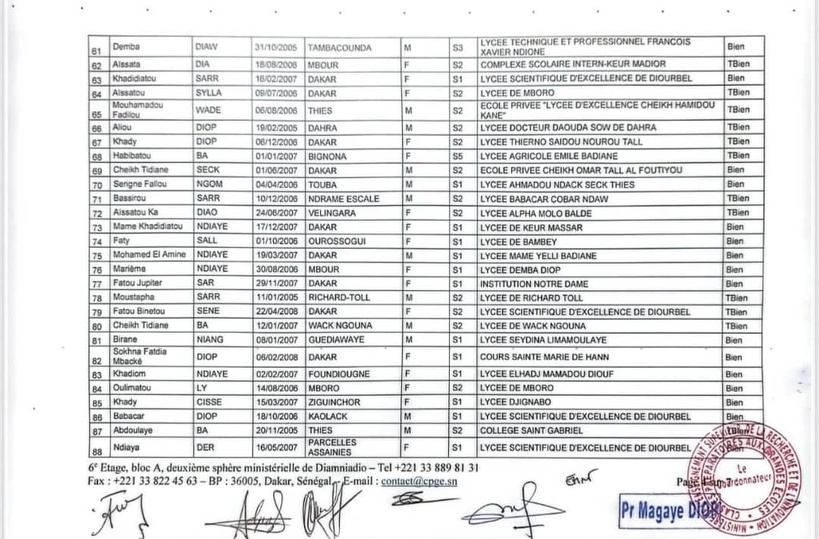 Les Résultats du concours d’entrée aux classes préparatoires aux grandes écoles sont disponibles (Documents) Les Résultats du concours d’entrée aux classes préparatoires aux grandes écoles sont disponibles (Documents)