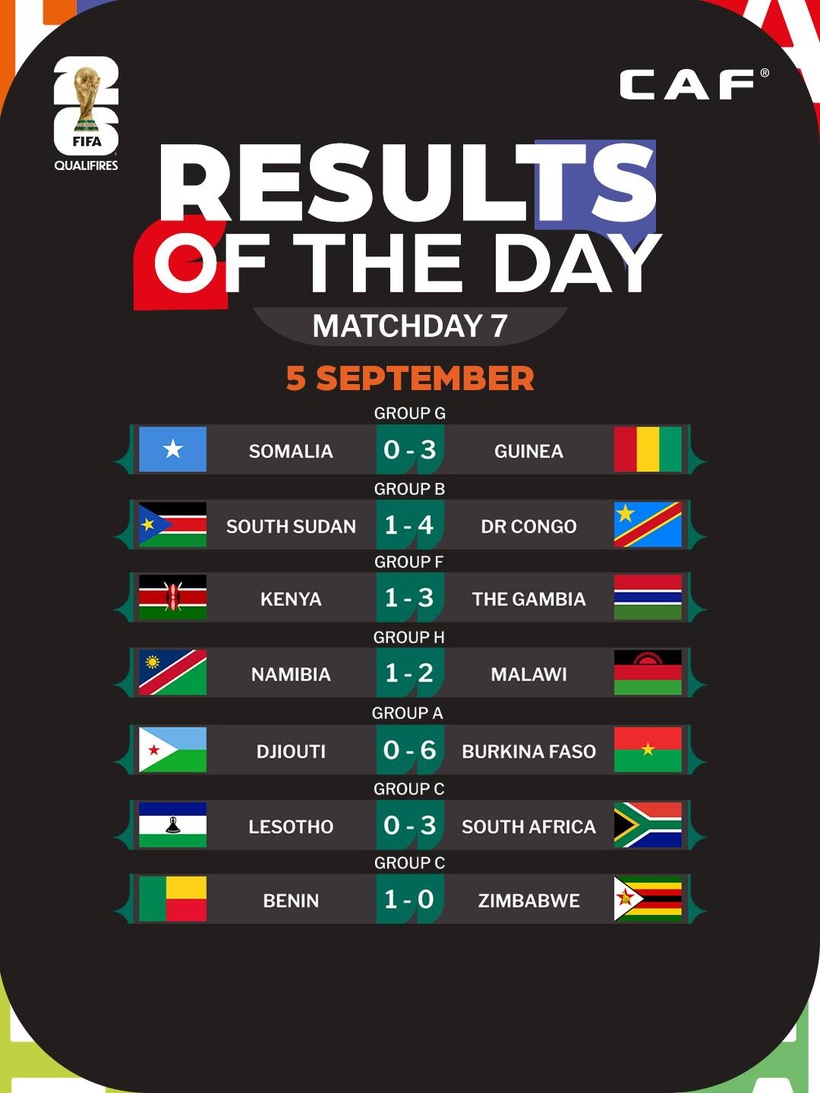 Foot : le Maroc première nation africaine à se qualifier pour la Coupe du monde 2026 Foot : le Maroc première nation africaine à se qualifier pour la Coupe du monde 2026