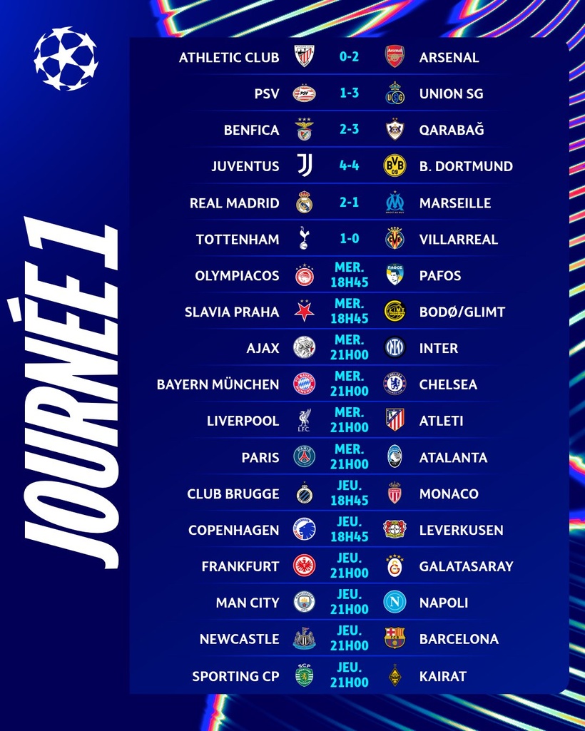 Ligue des Champions : la Juventus accroche le Borussia Dortmund, Benfica explose contre Qarabag, Arsenal domine Bilbao