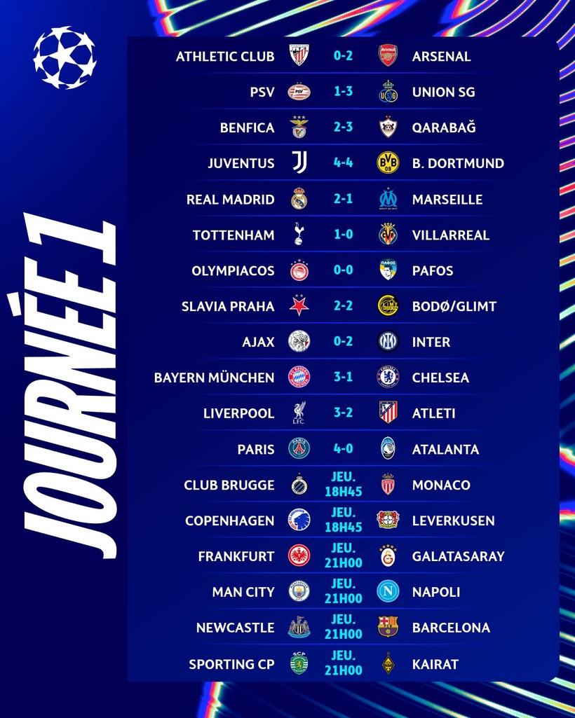 Ligue des Champions : le Bayern Munich dompte Chelsea, Liverpool s’offre l’Atlético sur le fil, Thuram et l’Inter Milan matent l’Ajax Amsterdam