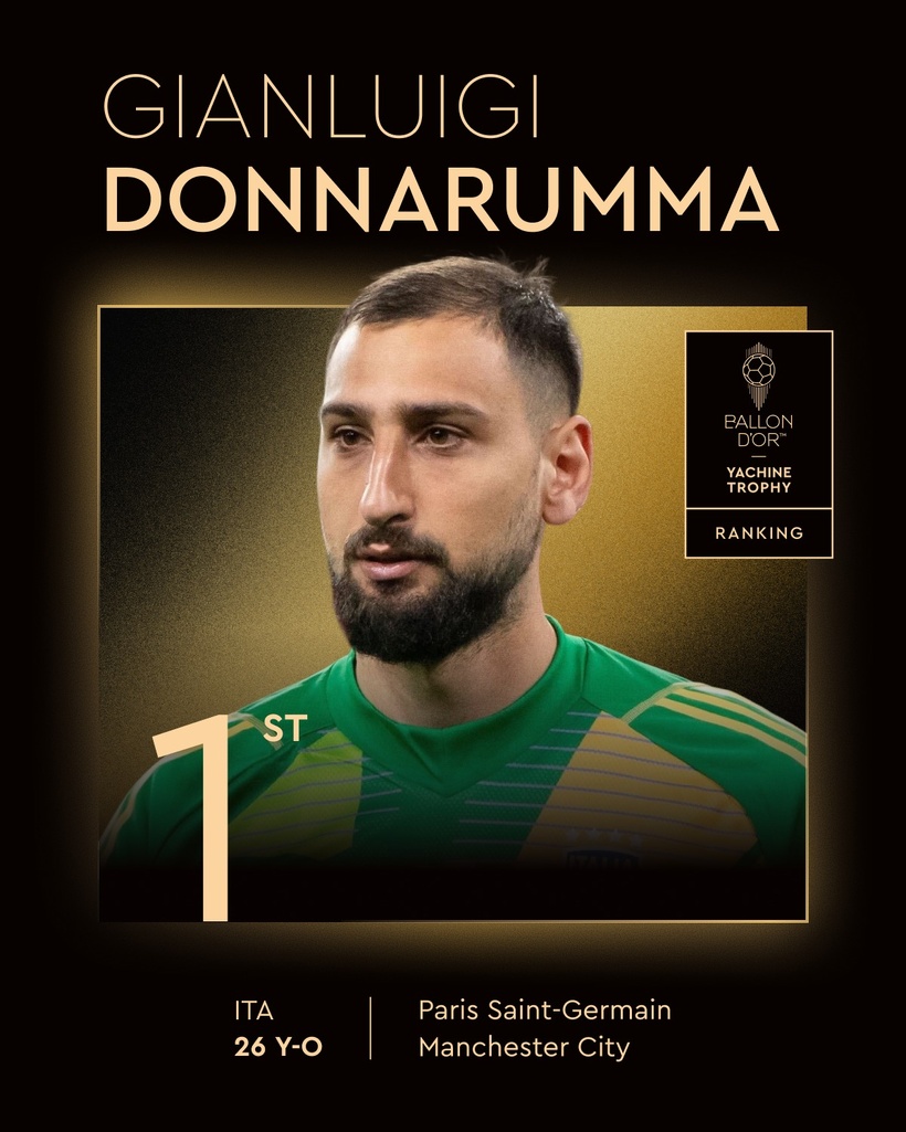 Ballon d’Or 2025 : Gianluigi Donnarumma remporte le trophée Yachine Ballon d’Or 2025 : Gianluigi Donnarumma remporte le trophée Yachine