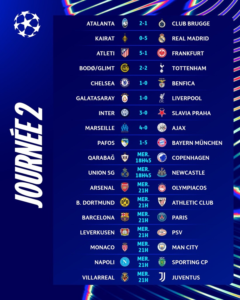 Ligue des Champions : Liverpool chute contre Galatasaray, l’Atlético humilie Francfort, Tottenham arrache le nul