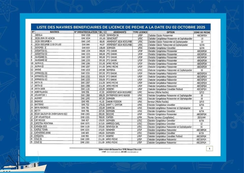 Navires autorisés en 2025 : Le ministère des Pêches publie la liste officielle Navires autorisés en 2025 : Le ministère des Pêches publie la liste officielle