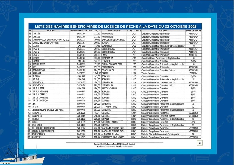 Navires autorisés en 2025 : Le ministère des Pêches publie la liste officielle Navires autorisés en 2025 : Le ministère des Pêches publie la liste officielle