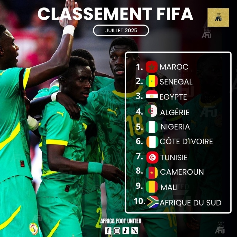 Quel pays africain est le plus passionné par le football ? Quel pays africain est le plus passionné par le football ?