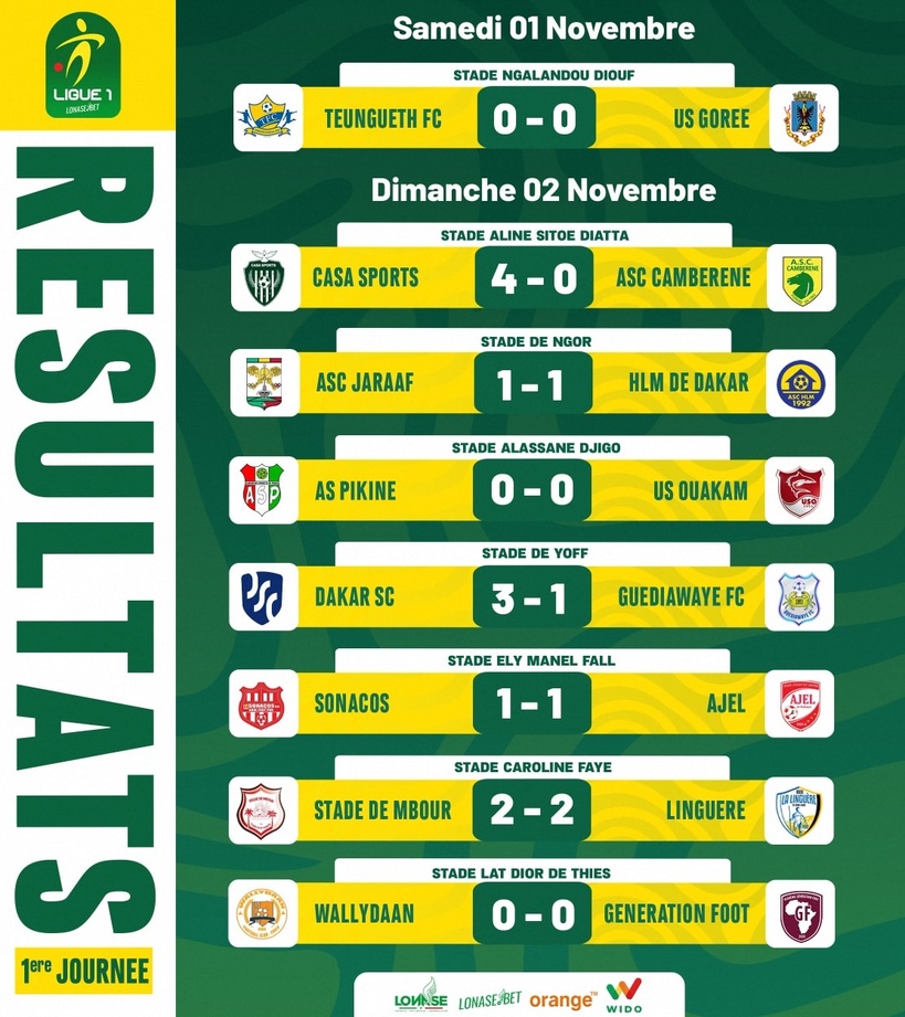 Ligue 1 : Casa Sports et Dakar Sacré-Cœur démarrent fort, le Jaraaf accroché pour son entrée en lice