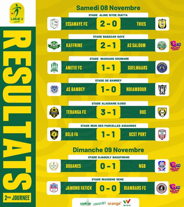 Ligue 2 : NGB enchaîne et s’installe aux commandes, Essamaye bat Thiès FC