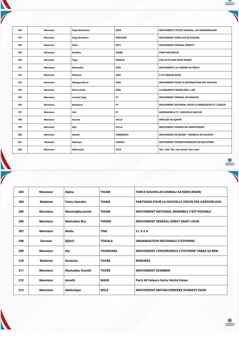 Coalition "Diomaye Président" : la première liste des adhérents publiée