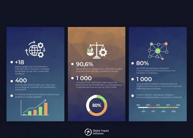  Transitions justes et accélérateur mondial : de nouvelles perspectives pour l’Entreprise privée sénégalaise