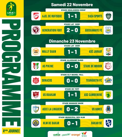 Ligue 1 (J4) : US Gorée prend la tête, Casa Sports freiné et Jaraaf en difficulté