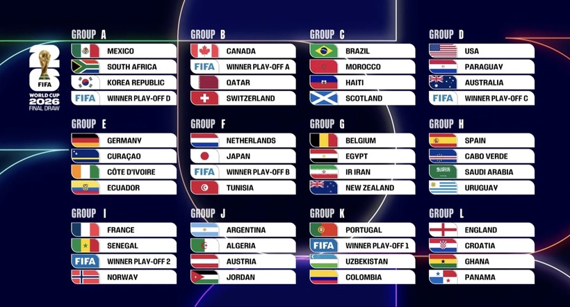 Le tirage au sort complet de la Coupe du monde 2026 Le tirage au sort complet de la Coupe du monde 2026