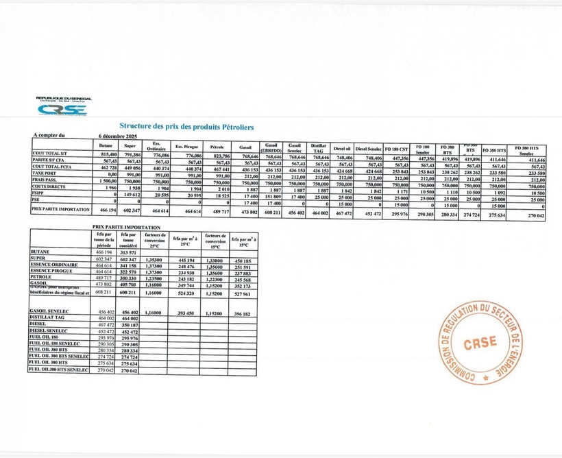 Baisse des prix du carburant : les nouveaux tarifs appliqués dès ce samedi